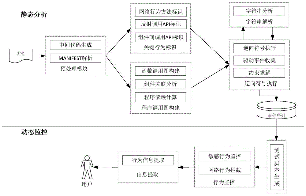 基于自动化测试的安卓应用网络行为信息提取系统及方法与流程