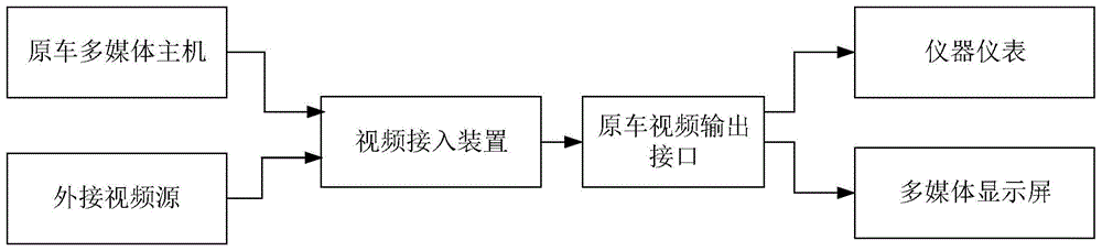 一种视频接入装置的制作方法