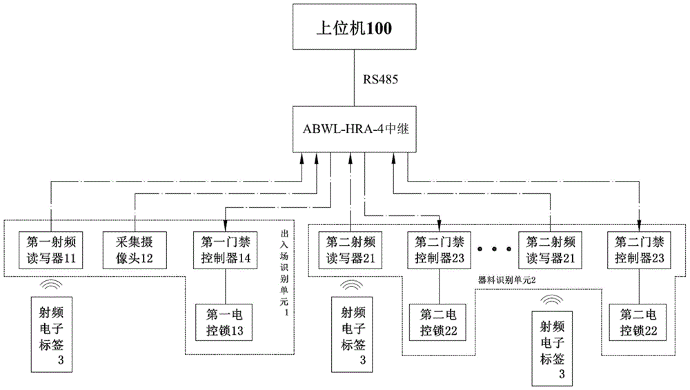 一种实验室用智能识别系统的制作方法