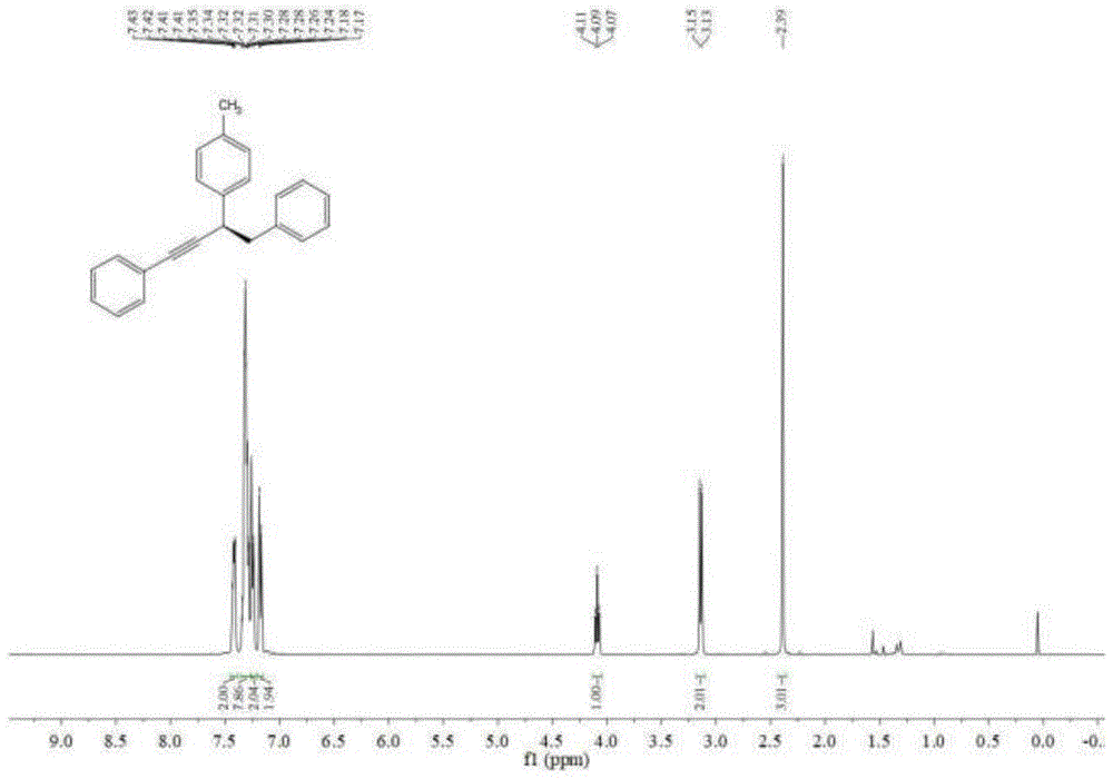一种烯烃对映选择性芳基炔基化的方法与流程
