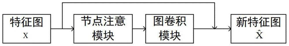 一种基于点全局上下文关系推理的点云语义分割方法与流程