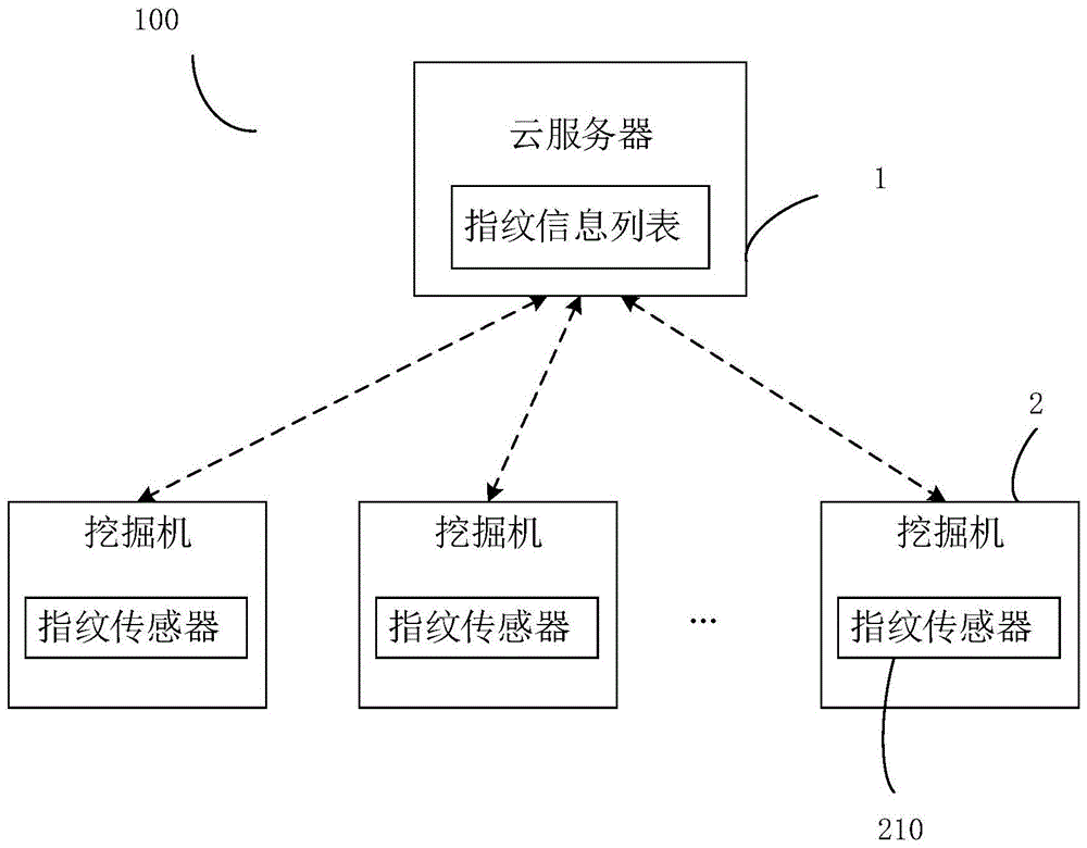 挖掘机及挖掘机监测系统的制作方法