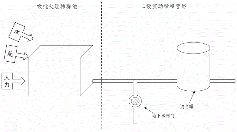 一种基于两级水肥稀释处理系统的水肥氮磷钾元素浓度分析方法与流程