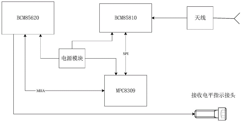 一种大容量微波通信设备接收电平指示装置的制作方法