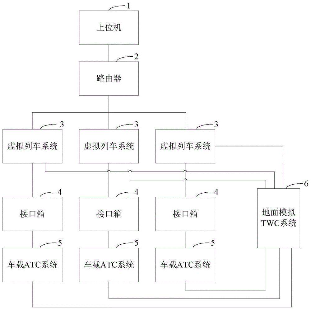 一种应用于地铁车载ATC系统的通用测试平台的制作方法