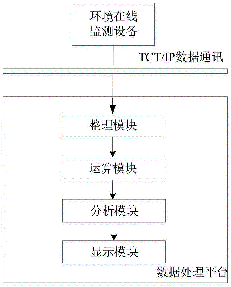 一种污染溯源分析方法及装置与流程