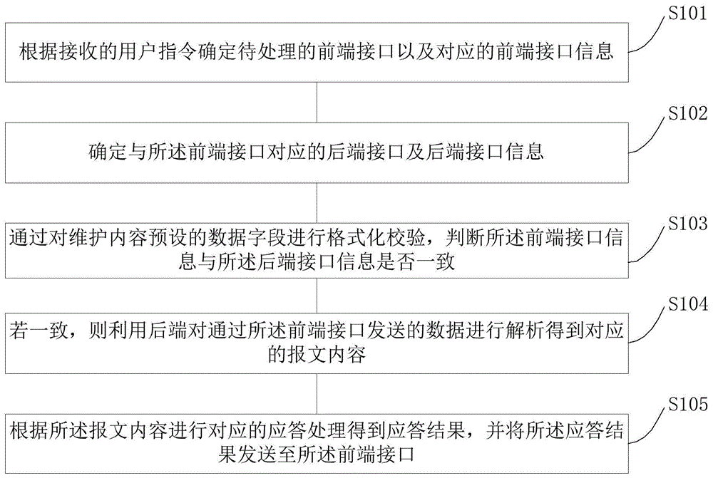 联调方法、装置、计算机设备及可读存储介质与流程