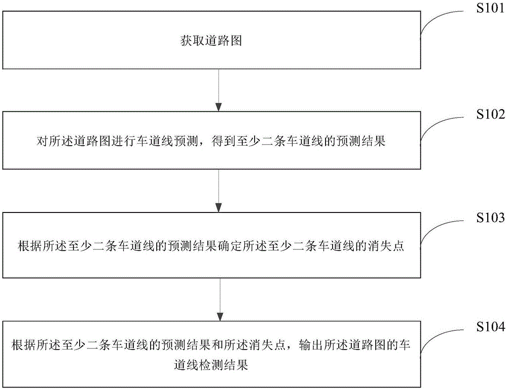 车道线的检测及驾驶控制方法、装置和电子设备与流程