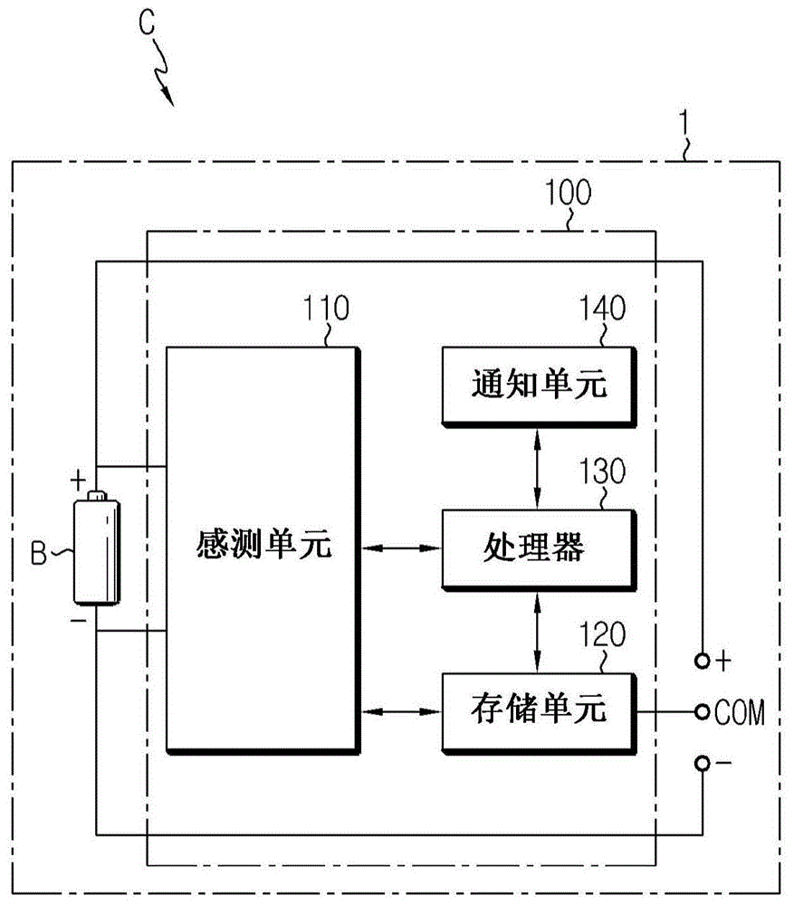 用于确定电池的电极信息的设备、方法、电池组及电气系统与流程