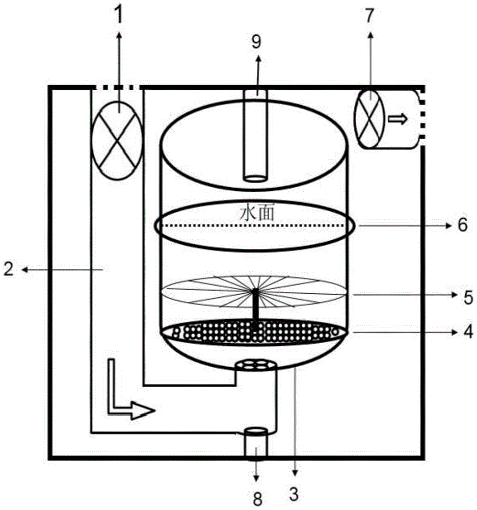 多气泡旋转清洗空气净化器的制作方法