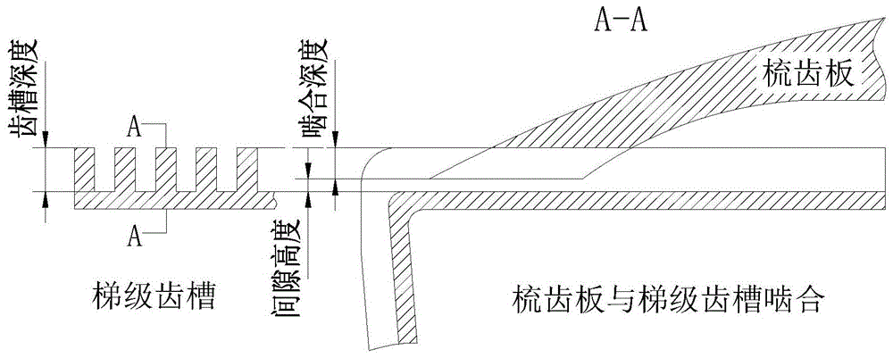 自动扶梯梳齿板啮合深度及间隙测试仪及测试方法与流程