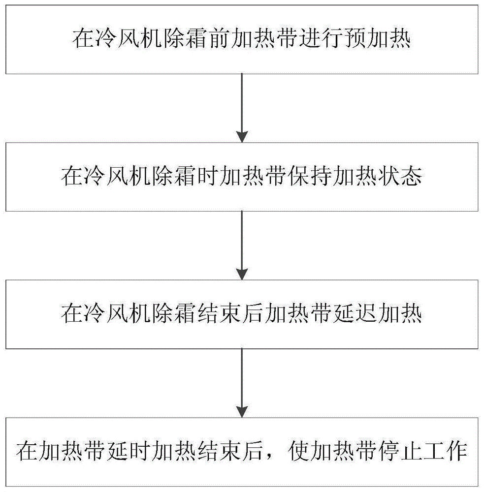 舰船用冷藏冷风机排水管加热控制方法及控制系统与流程