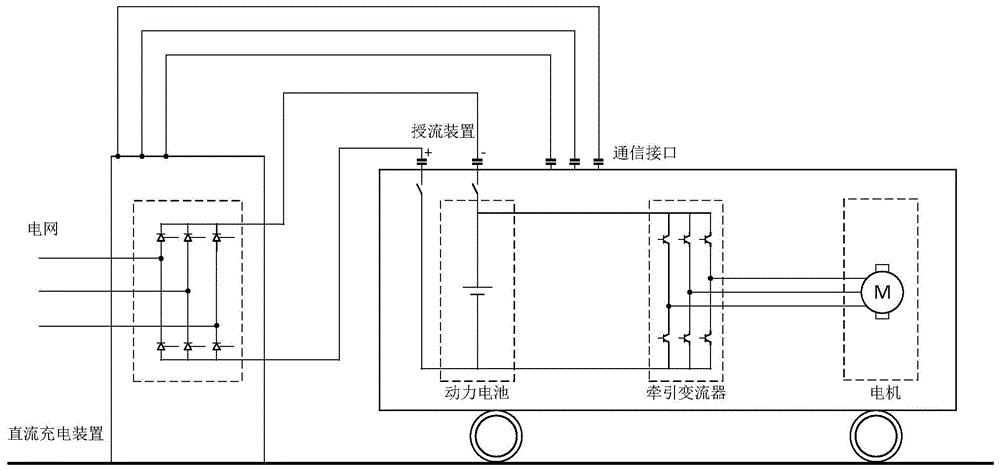 一种轨道车辆的充电系统及具有其的轨道交通系统的制作方法