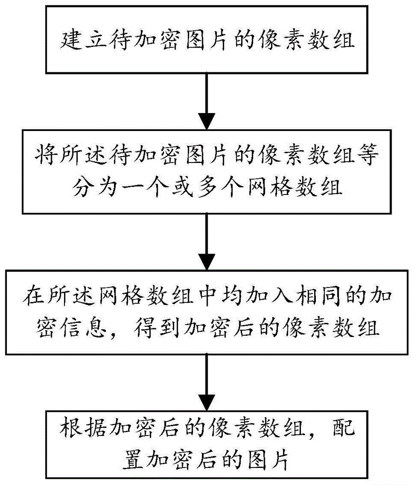 一种解密方法及系统与流程