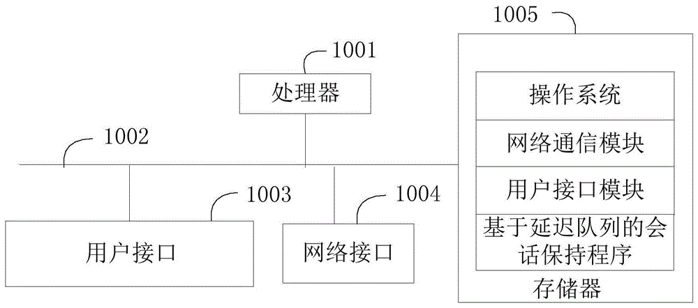 基于延迟队列的会话保持方法、服务器及可读存储介质与流程