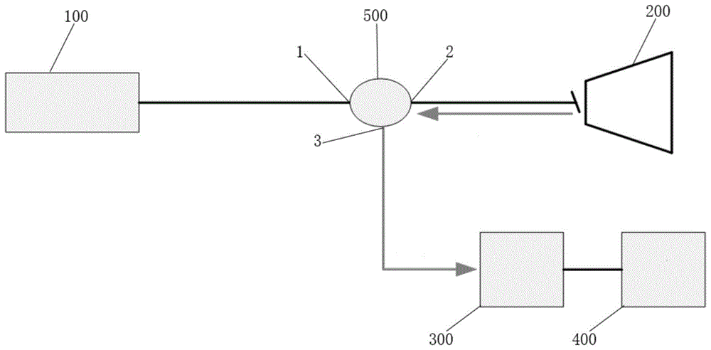 一种光纤相干多普勒探测系统的制作方法