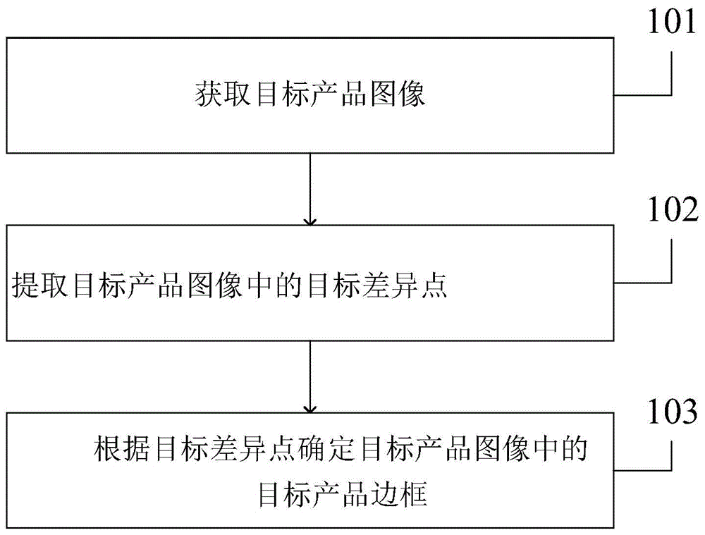 一种数据处理方法、装置及计算机存储介质和计算机与流程