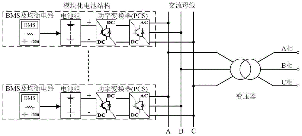 模块化储能电池并网系统的电池健康状态均衡方法及系统与流程