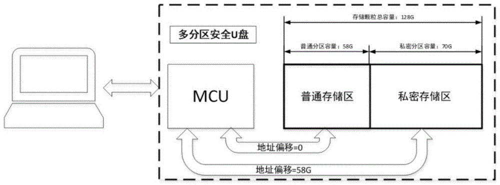 一种多个分区实时切换的存储装置及移动存储设备的制作方法