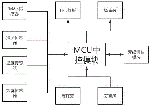 一种安全报警智能网关的制作方法