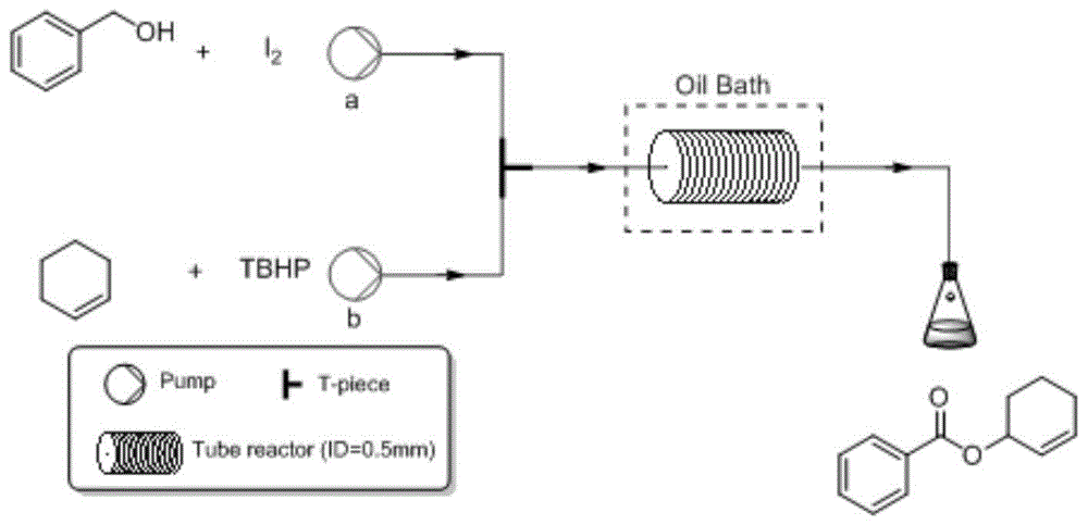 一种利用微通道反应装置连续制备烯丙基酯的方法与流程