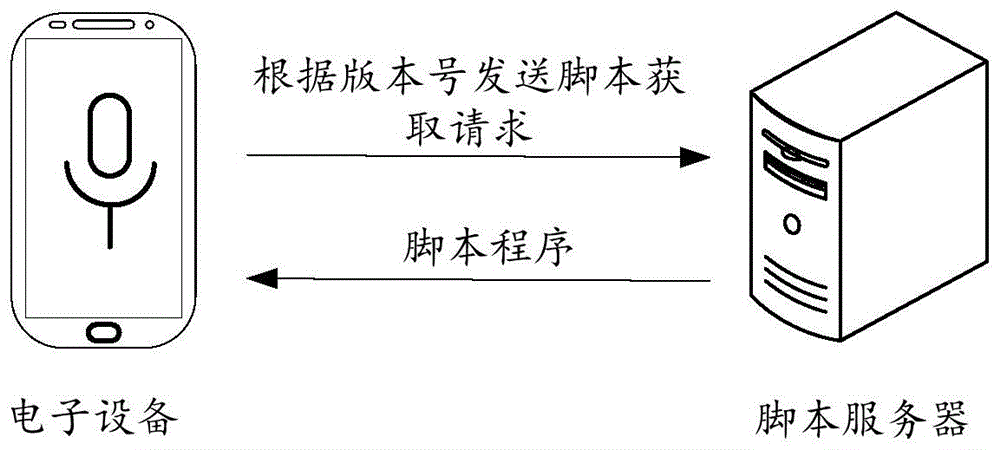 应用控制方法、装置、存储介质及电子设备与流程