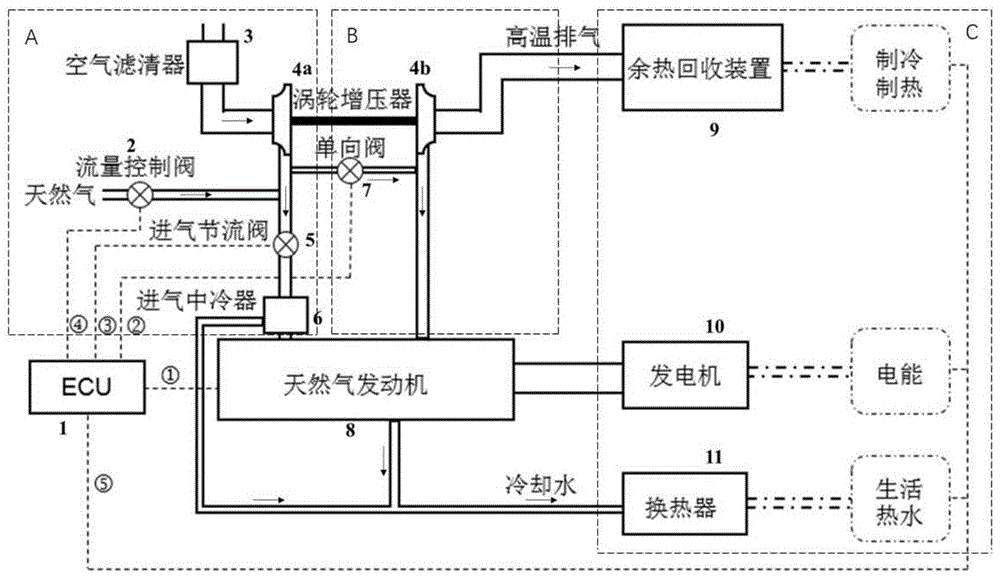 一种燃气发动机分布式能源系统热电比调节方法与流程