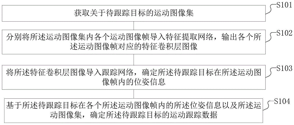 一种运动目标位姿跟踪方法及装置与流程