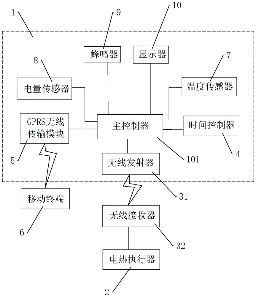 一种带无线功能的地暖温控器的制作方法