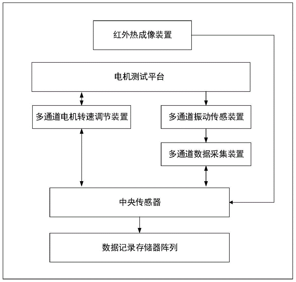 一种电机性能批量测试系统的制作方法