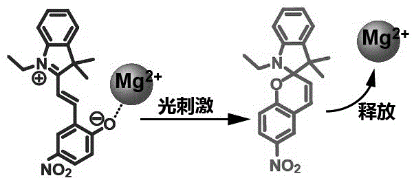 一种基于光致激活低温发泡的压延人造革制造方法与流程