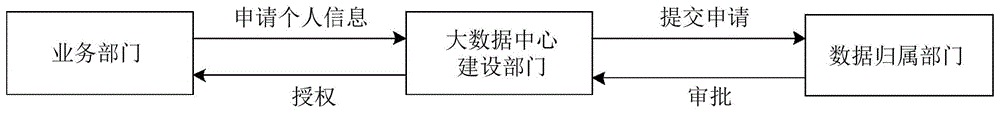 政务处理的方法、装置、计算机设备和存储介质与流程