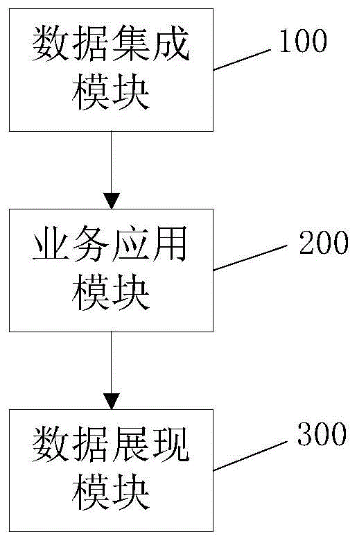 一种电力企业经济活动分析系统的制作方法