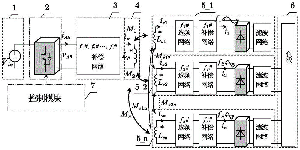 一种基于多频能量并行传输的具有强抗偏移性能的无线电能传输拓扑的制作方法