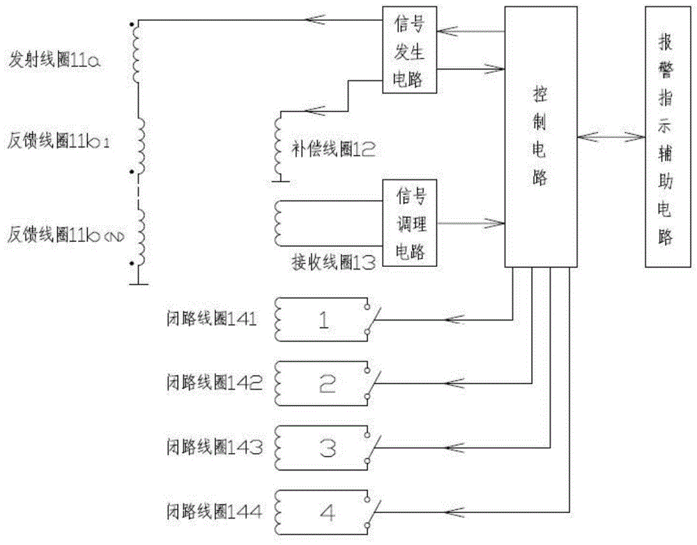 一种金属违禁物品检测装置及其多参数综合判定方法与流程