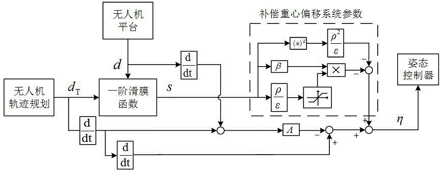 一种作业型飞行机器人抓取后的位姿稳定控制方法与流程