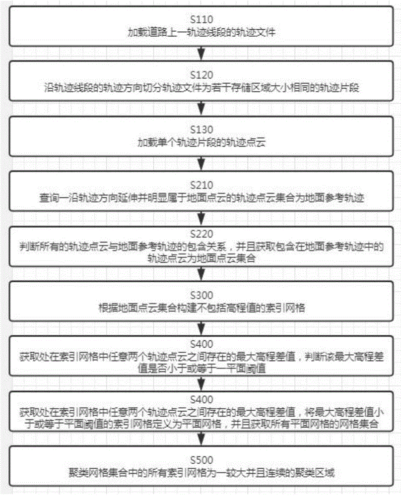 基于激光点云的高速地面快速提取系统及方法与流程