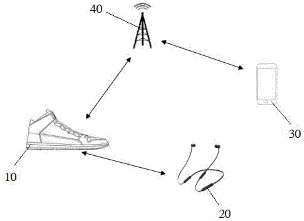 一种基于心率测量的智能跑步鞋的制作方法