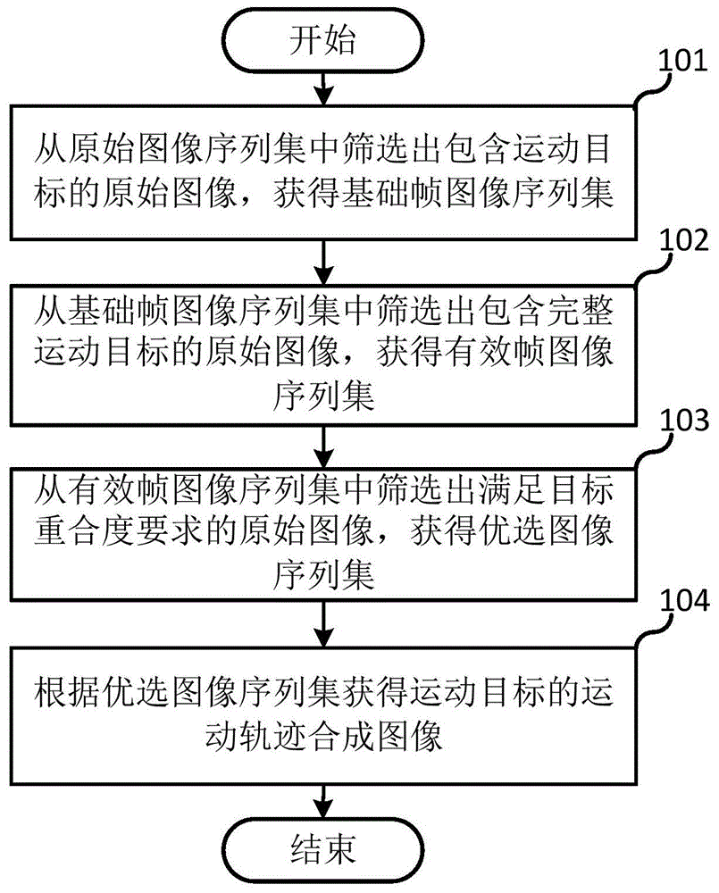 一种图像合成方法、电子设备及存储介质与流程