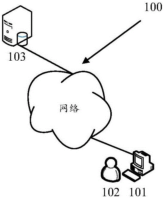 一种可视化业务数据操作系统及方法与流程