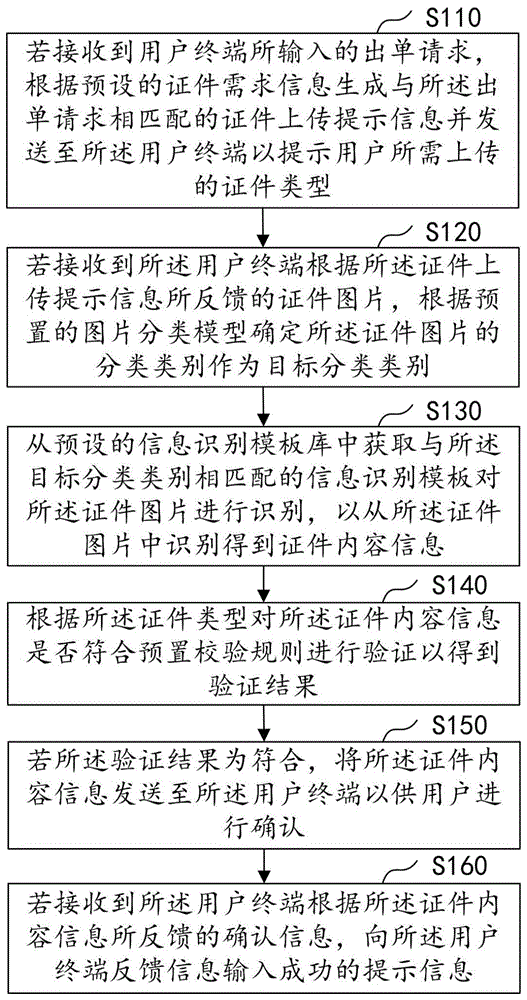 基于图片识别的信息获取方法、装置、计算机设备与流程