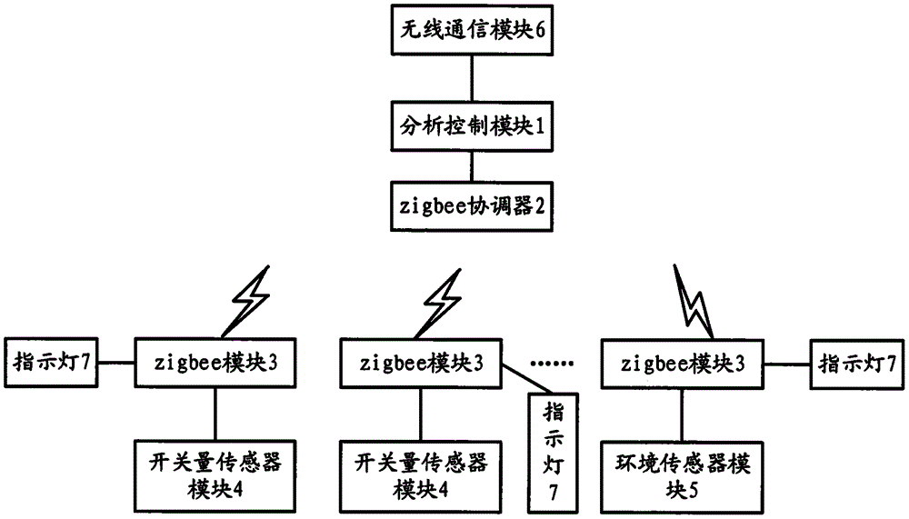 一种物联网动力环境智能监测设备的制作方法