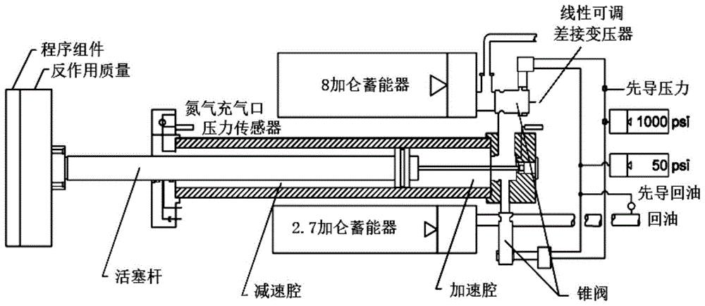 超高速超高同步气液驱动系统的制作方法