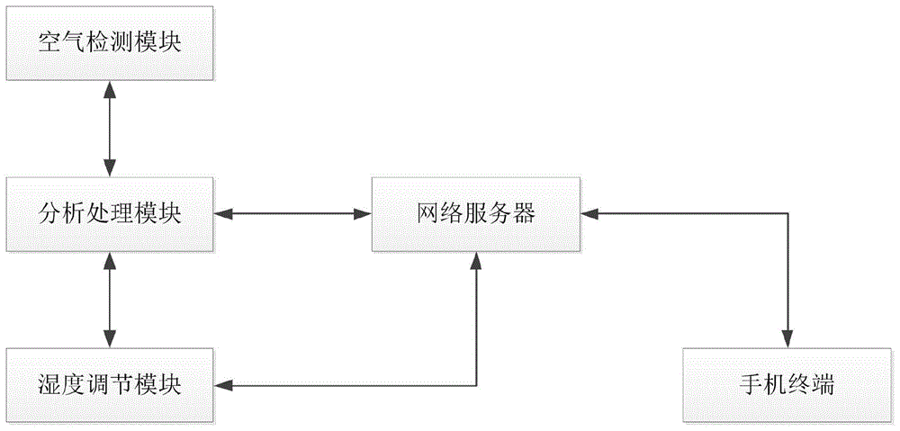 用于按摩椅的空气检测系统的制作方法