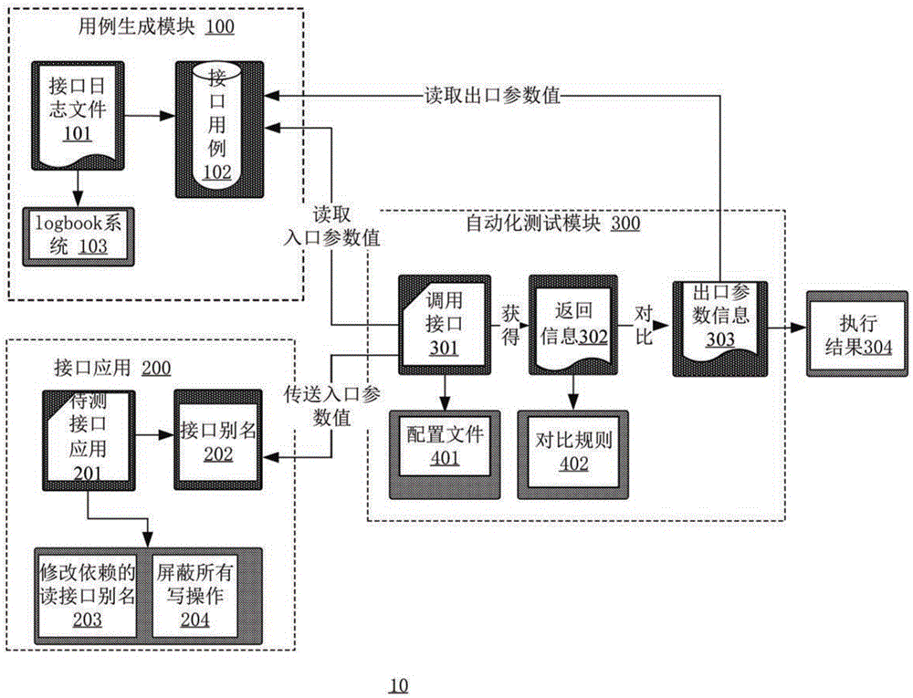 自动化测试方法、系统、装置和计算机可读存储介质与流程