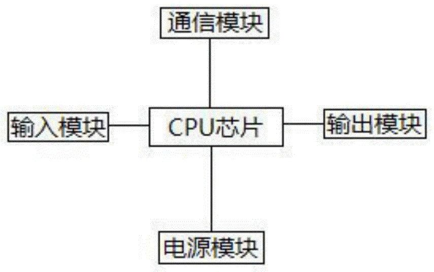 一种自动化控制装置的制作方法