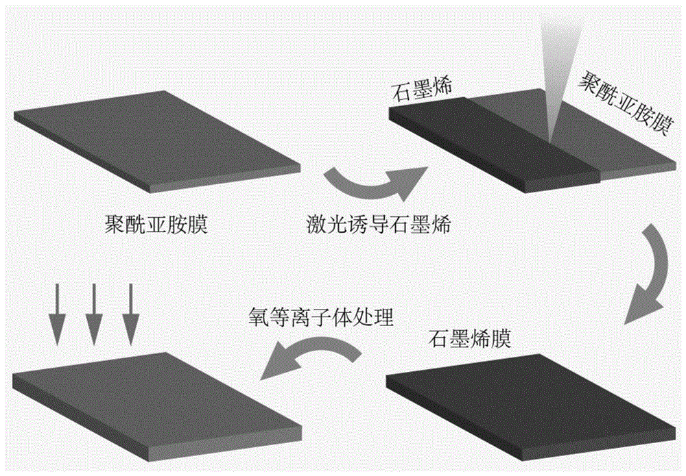 一种利用激光加工方法制备的多孔石墨烯薄膜、制备方法及其应用与流程