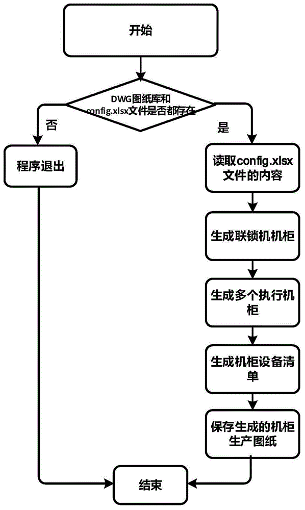 一种计算机联锁系统机柜生产图纸自动化生成方法与流程