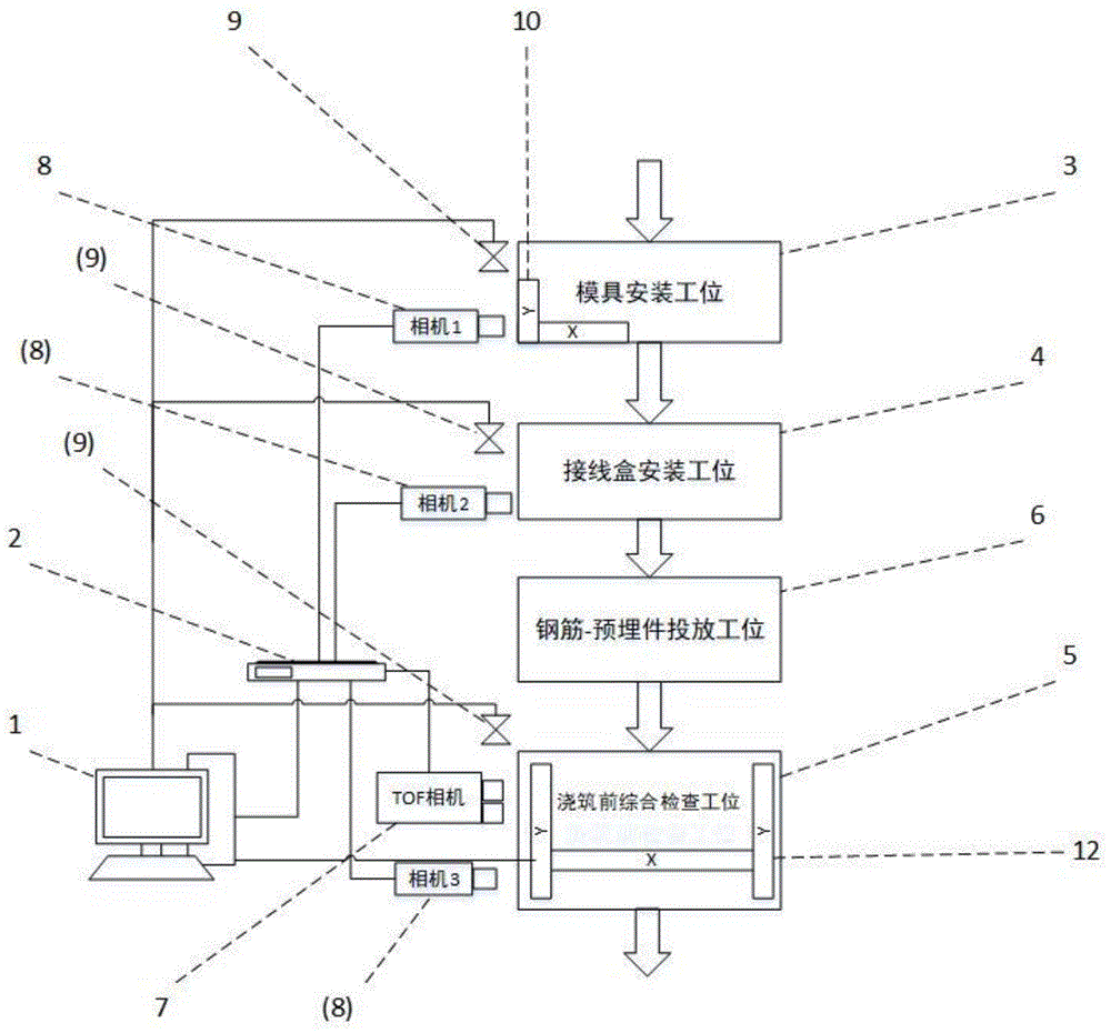 一种建筑PC构件工厂自动生产线的智能检查系统的制作方法