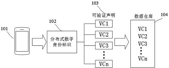 一种可验证声明的传输方法、装置、设备及系统与流程